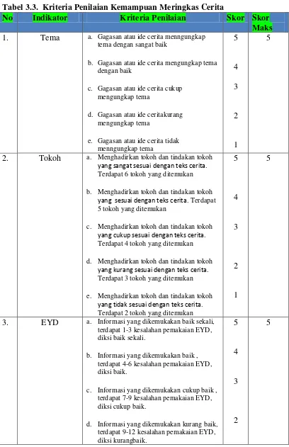Tabel 3.3.  Kriteria Penilaian Kemampuan Meringkas Cerita  