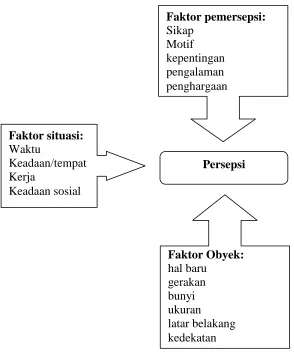 Gambar 2.1 