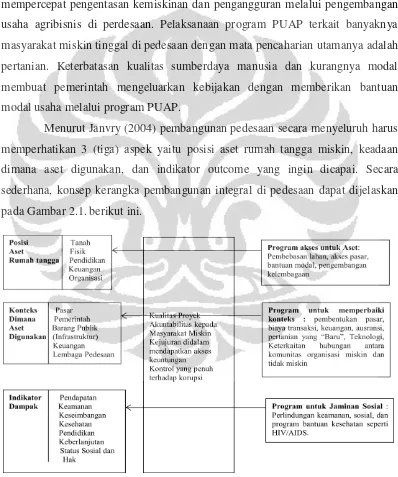 Gambar 2.1. Konsep Kerangka Pembangunan Integral di Pedesaan 