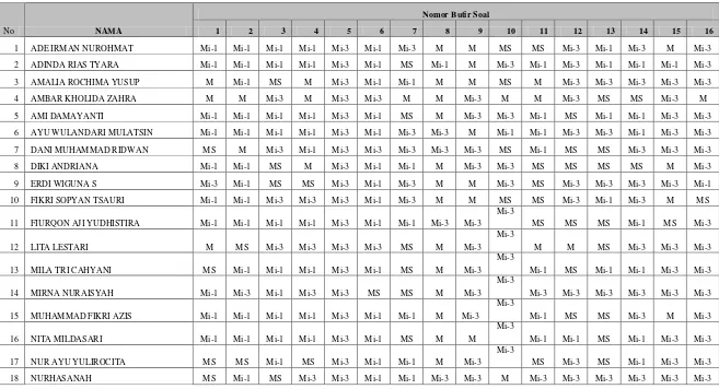 TABEL 3.2 