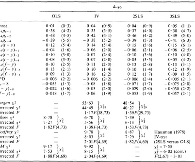 Table zyxwvutsrqponmlkjihgfedcbaZYXWVUTSRQPONMLKJIHGFEDCBAV. Income deflator equation (1958.1-1979.4) zyxwvutsrqponmlkjihgfedcbaZYXWVUTSRQPONMLKJIHGFEDCBA