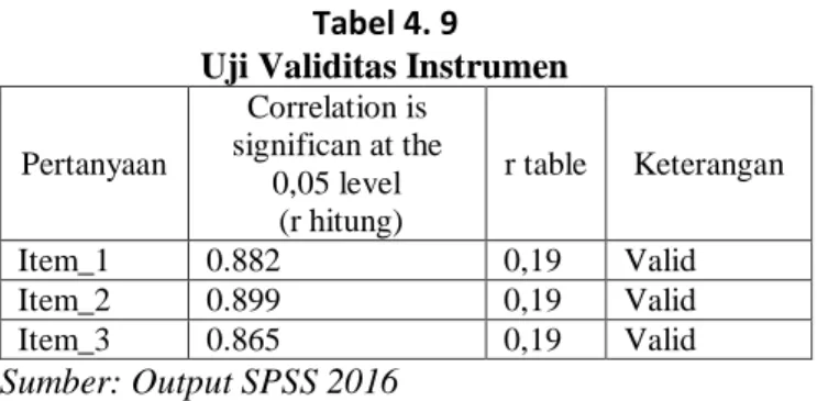 Tabel 4. 10  Uji Validitas Instrumen 