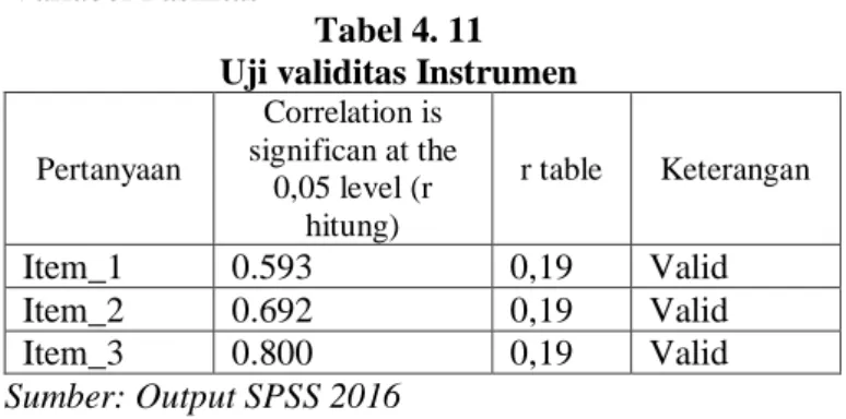 Tabel 4. 11  Uji validitas Instrumen 