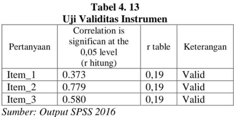 Tabel 4. 13  Uji Validitas Instrumen 