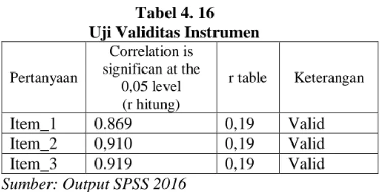 Tabel 4. 16  Uji Validitas Instrumen 