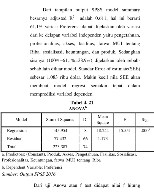 Tabel 4. 21  ANOVA b