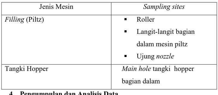 Tabel 4. Titik Sampling untuk SwabTest di Mesin Filling dan Hopper 