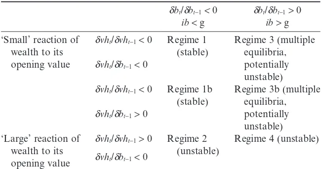 Table 5. Possible model regimes