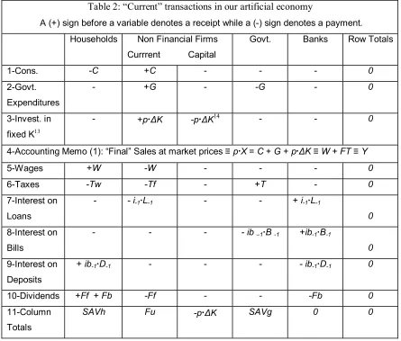 Table 2: “Current” transactions in our artificial economy 