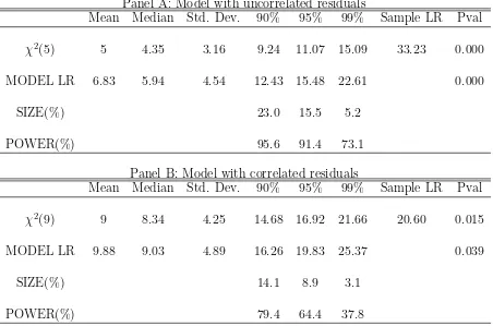 Table 4: Empirical size and power for the Likelihood Ratio Test