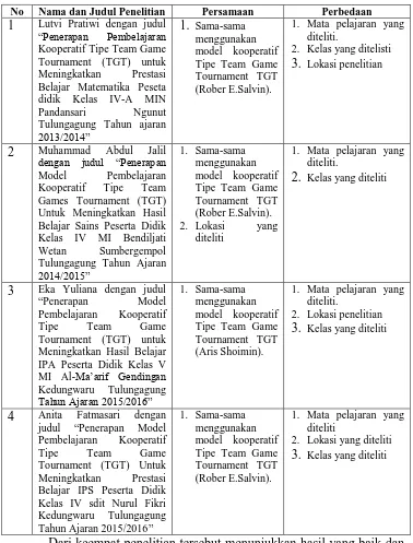Table 2.1 Perbandingan Penelitian 