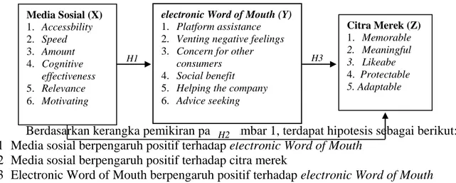 Tabel 2. Penelitian Terdahulu 