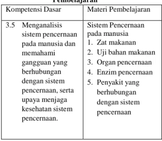 Tabel 2.1 Kompetensi Dasar dan Materi  Pembelajaran 