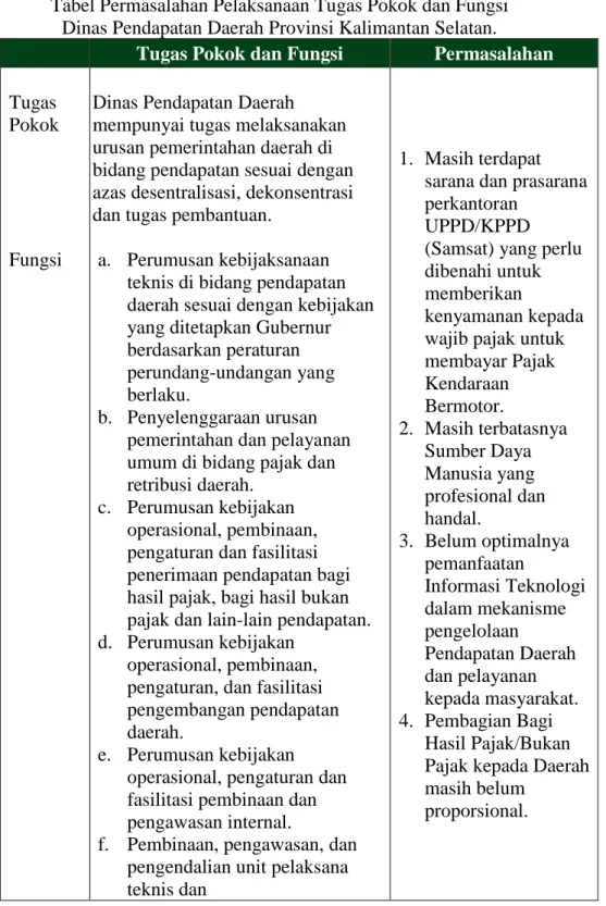 Tabel Permasalahan Pelaksanaan Tugas Pokok dan Fungsi   Dinas Pendapatan Daerah Provinsi Kalimantan Selatan