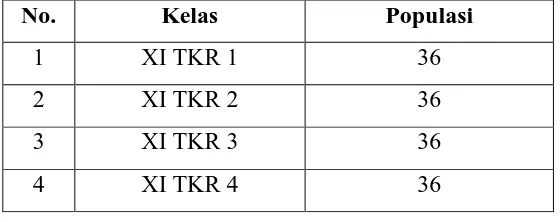 Tabel 3.1 Jumlah Populasi Siswa Kelas XI TKR SMKN 8 Bandung 