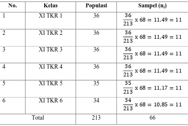 Tabel 3.2 Jumlah Populasi dan Sampel 