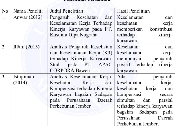 Tabel II.1  Penelitian Terdahulu 