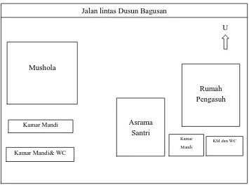 Tabel 4.2 Denah Gedung : Pondok Pesantren Manarul  iIman2  