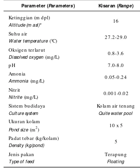 Tabel 2.Variasi kualitas air and parameter budidaya selama penelitianTabel 2.Water quality measurement and culture  parameters of the trial