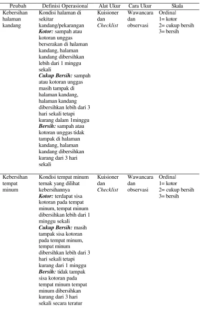Tabel 3 Definisi operasional peubah penelitian 