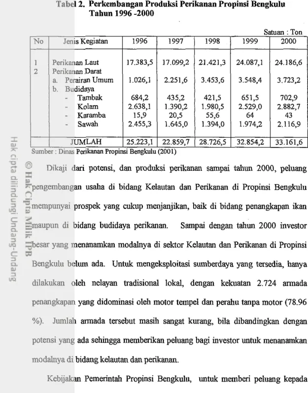 Tabel 2.  Perkembangan Produksi Perikanan Propinsi Bengkulu  Tahun  1996  -2000  Satuan  :  Ton  I N O   I  Jenis Kegiatan  1  1996  1  1997  1  1998  1  1999  1  2000  ]  I:  I  Perikanan taut  1  17.383,5  1  17,099,2  121.4221.3  1  24087,l  1  24186.6 
