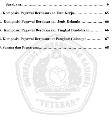 Tabel 4.1. Komposisi Pegawai Berdasarkan Unit Kerja….……………….  65 