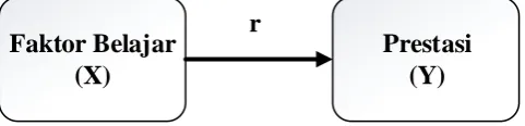 Gambar 3.2 Paradigma Sederhana 