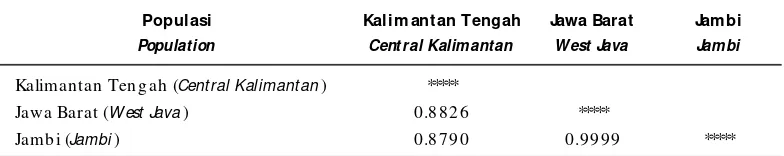 Table 6.FST paired comparison test of kissing gouramy populations(Central Kalimantan, West