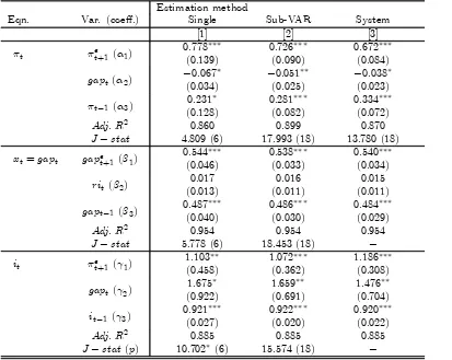 Table 2. Single equation vs sytem estimation, GDP gap