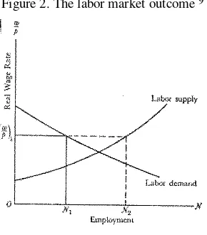 Figure 2. The labor market outcome 9 