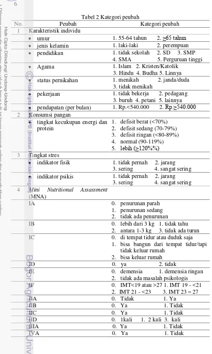 Tabel 2 Kategori peubah 