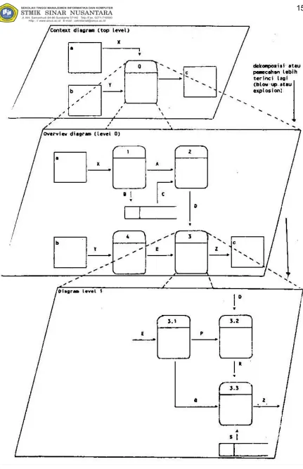 Gambar 4.15 Context Diagram.