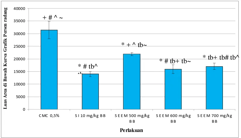 Gambar 4.3: 