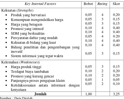 Tabel 5Matriks Internal Factor Evaluation (IFE)