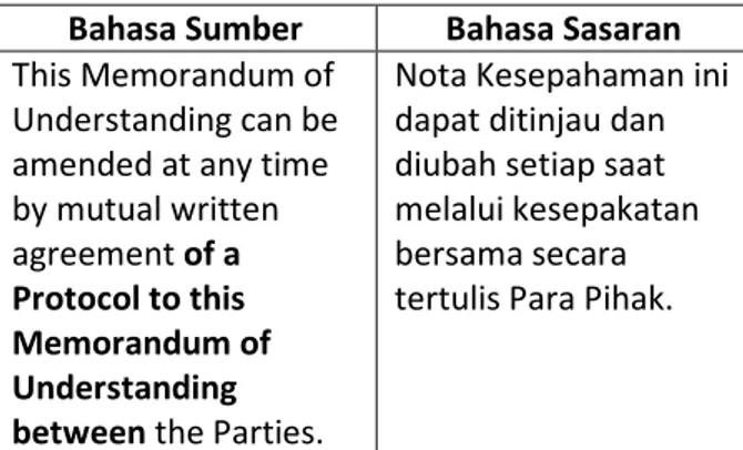 Tabel 12. Penghilangan Informasi  Bahasa Sumber  Bahasa Sasaran  In  the  event  that  the 