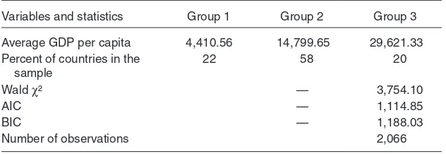 Table 8 Groups in the sample: results from the ﬁnite mixture model