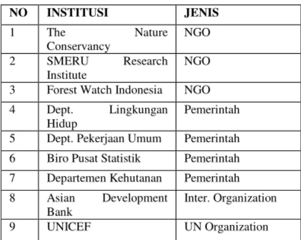 TABEL 1.1  INSTITUSI PENDUKUNG  NO  INSTITUSI  JENIS   1  The  Nature  Conservancy   NGO  2  SMERU  Research  Institute  NGO  3  Forest Watch Indonesia   NGO  4  Dept
