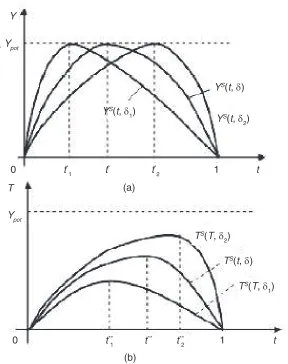 Figure 7. Set of Aggregate Supply and Laffer Curves