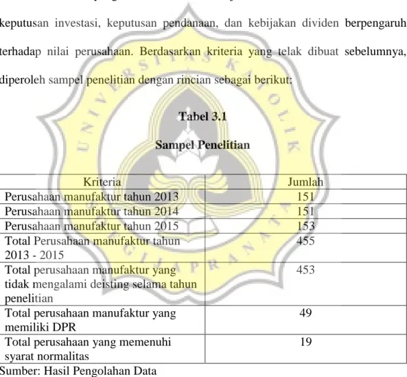 Tabel 3.1  Sampel Penelitian 