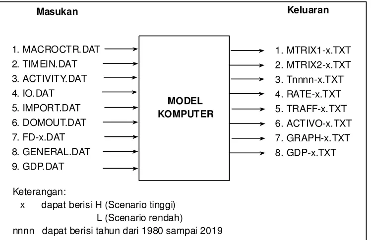 Gambar 3. File Masukan dan Keluaran