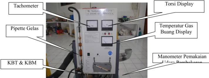 Gambar 1.3 Unit Instrumen Tec Quipment Td 114
