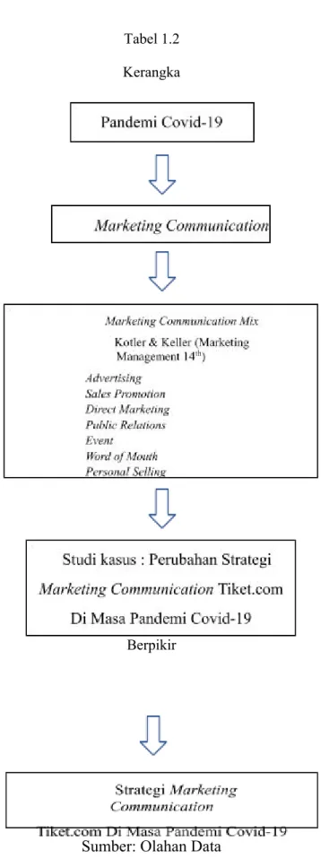 Tabel 1.2  Kerangka 