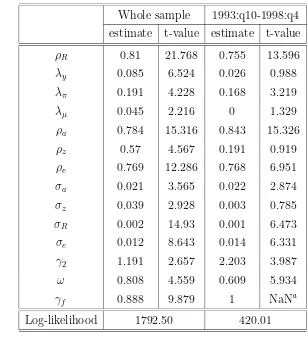 Table 3: ML estimates and t-values