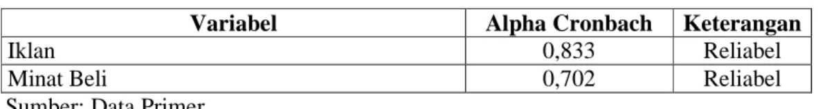 Tabel 4.7  Uji Reliabilitas 