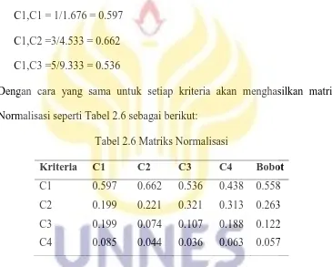 Tabel 2.6 Matriks Normalisasi 
