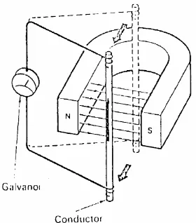 Gambar 2.3. Pengukuran arus yang kecil dengan galvanometer (Mahendra 2011:9) 