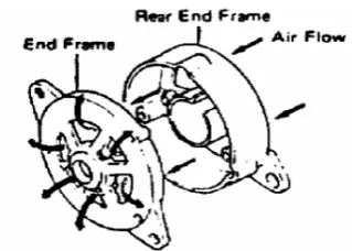 Gambar 2.9. Rotor               (Mahendra 2011:28). 