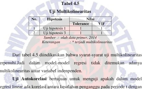 Tabel 4.5  Uji Multikolinearitas 