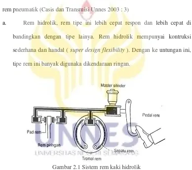 Gambar 2.1 Sistem rem kaki hidrolik 
