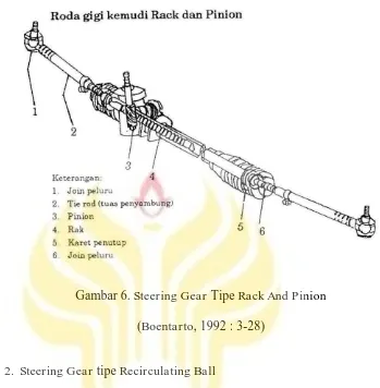 Gambar 6. Steering Gear Tipe Rack And Pinion 